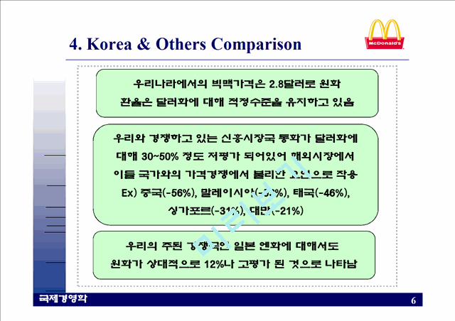 Big Mac Index   (6 )